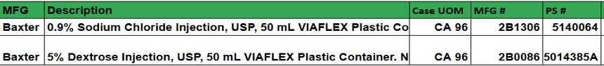 Baxter Sites - Peoplesoft numbers