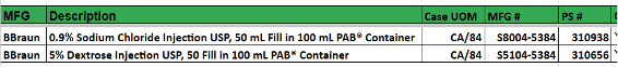 Braun Sites - Peoplesoft numbers