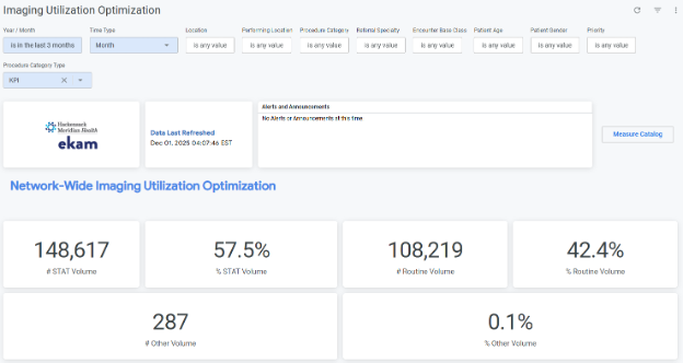 Diagnostic Optimization Dashboard