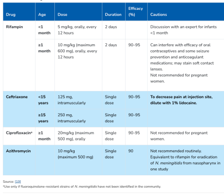 Update on the Increase of Invasive Meningococcal Disease Cases in NJ and US - PEP Recommendations